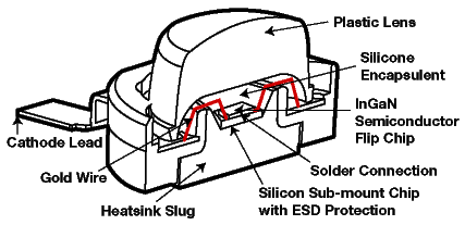 diagram of led